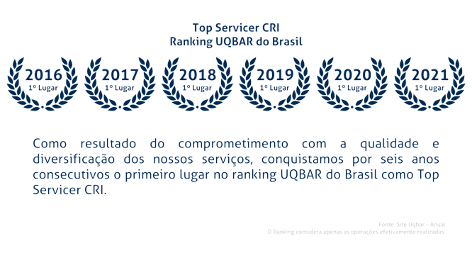 Premiação Azepag Financeira